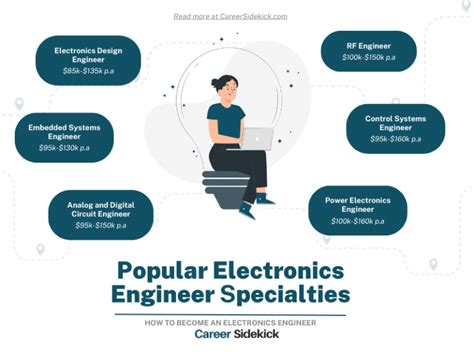 Maclin electronics Careers and Employment .